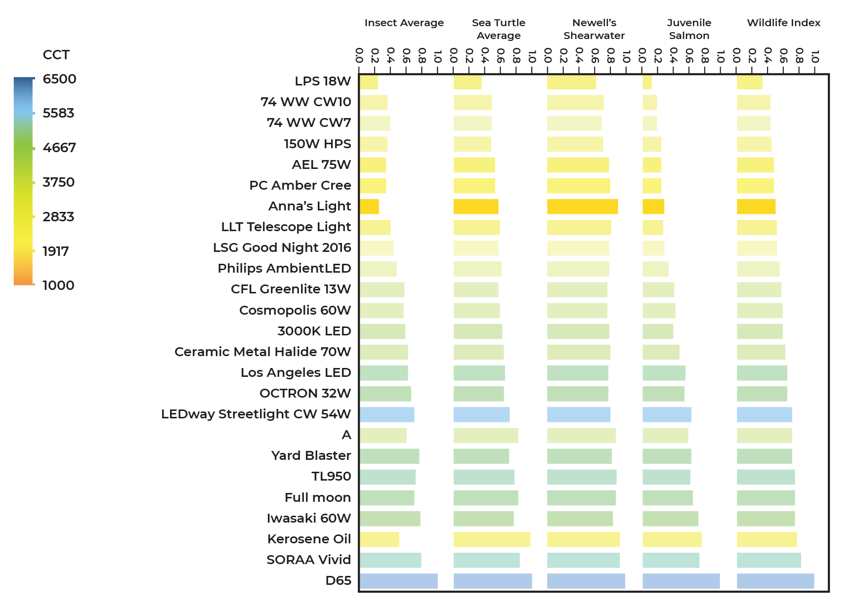 Воздействие спектра на организмы