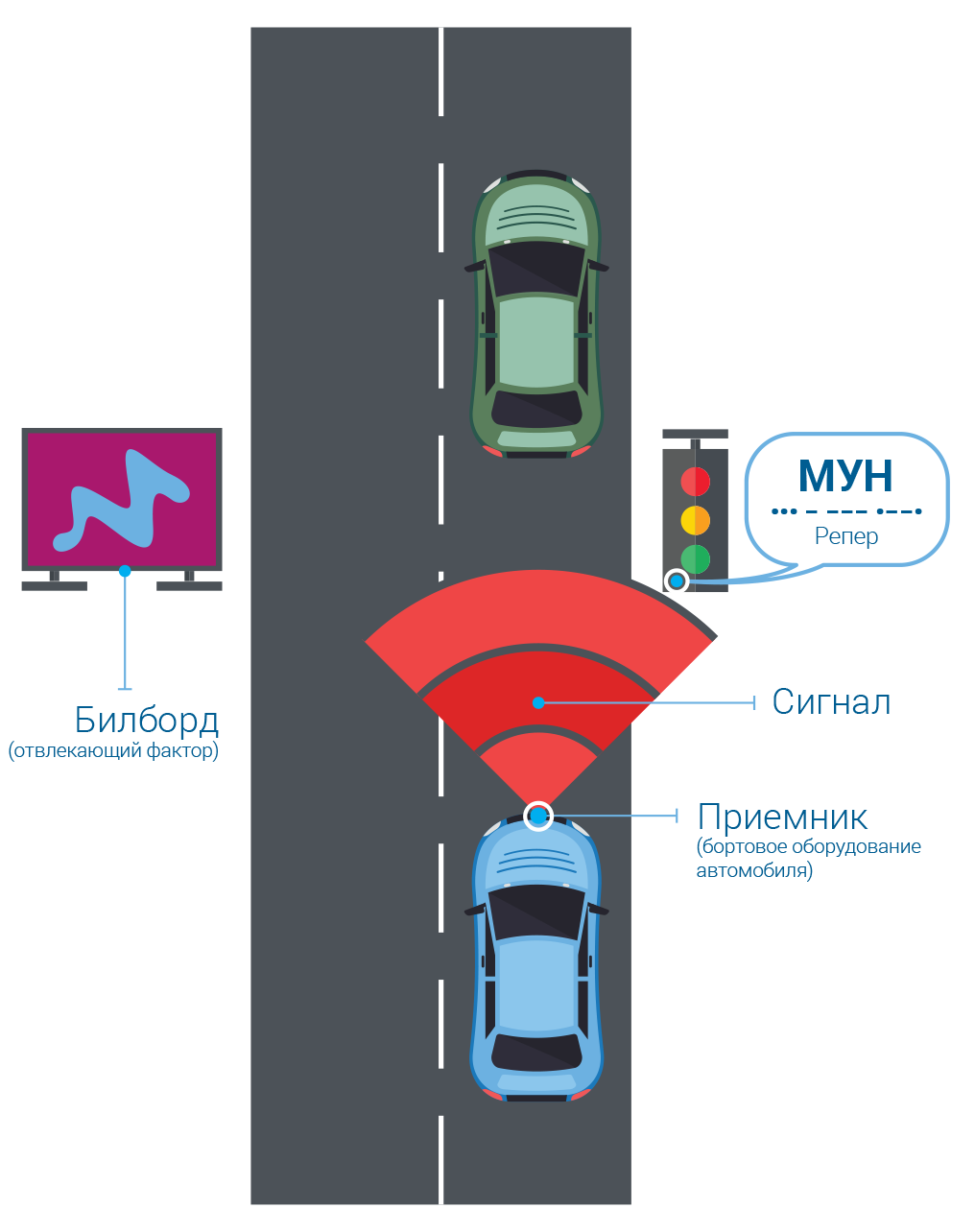 Схема работы МУН